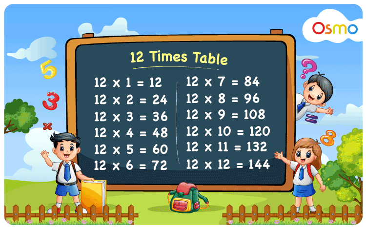 Brain Teaser Math Test for Genius: Complete the Series 6, 12, 36, 144, ? -  News
