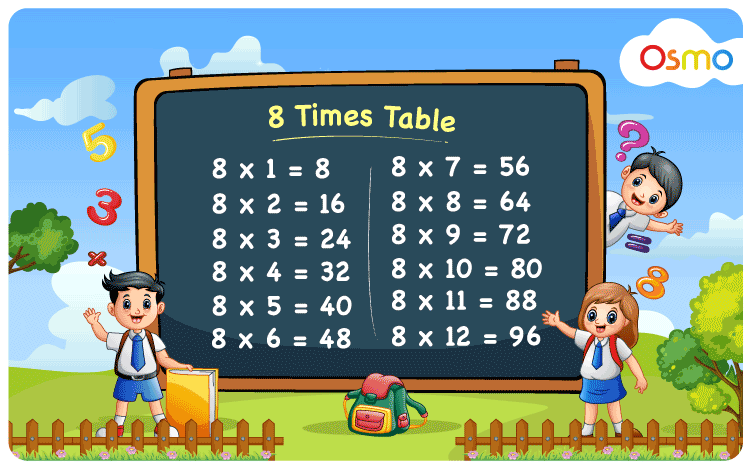 Table of 8  8 Times Table - Learn Multiplication Table of Eight