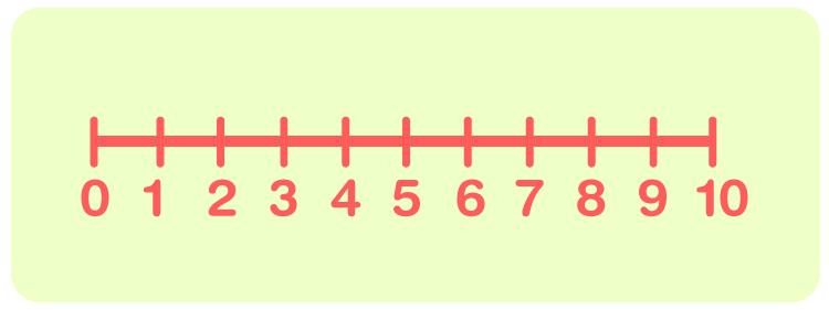 number line for kids fun and easy number line games for kids