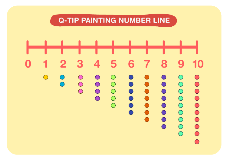 number-line-for-kids-fun-and-easy-number-line-games-for-kids