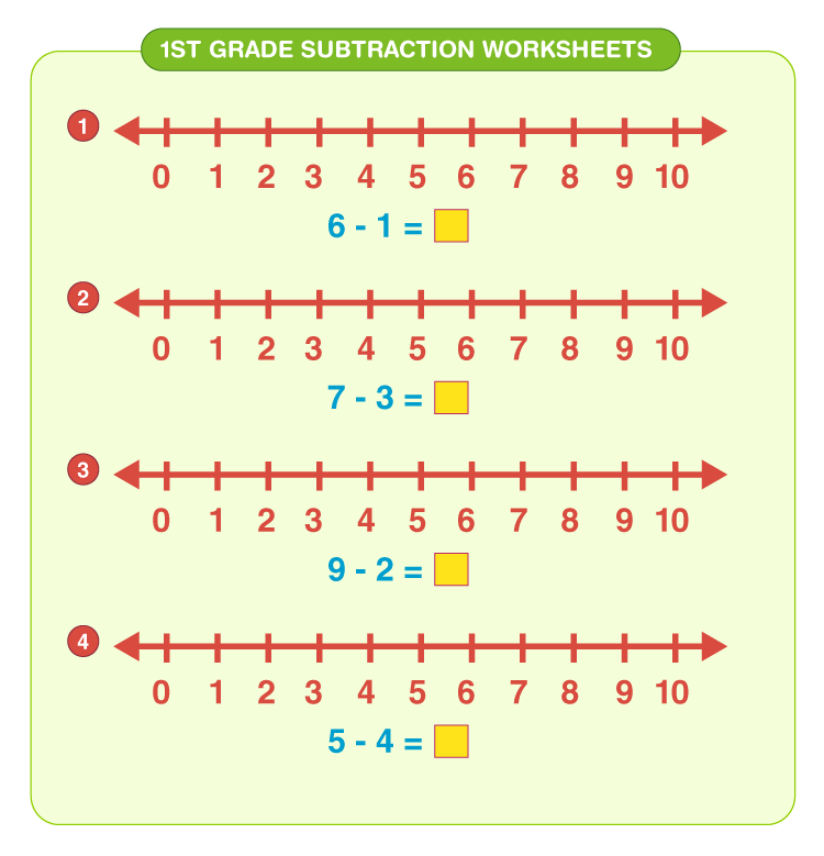 Subtraction Using A Number Line Worksheets Pdf
