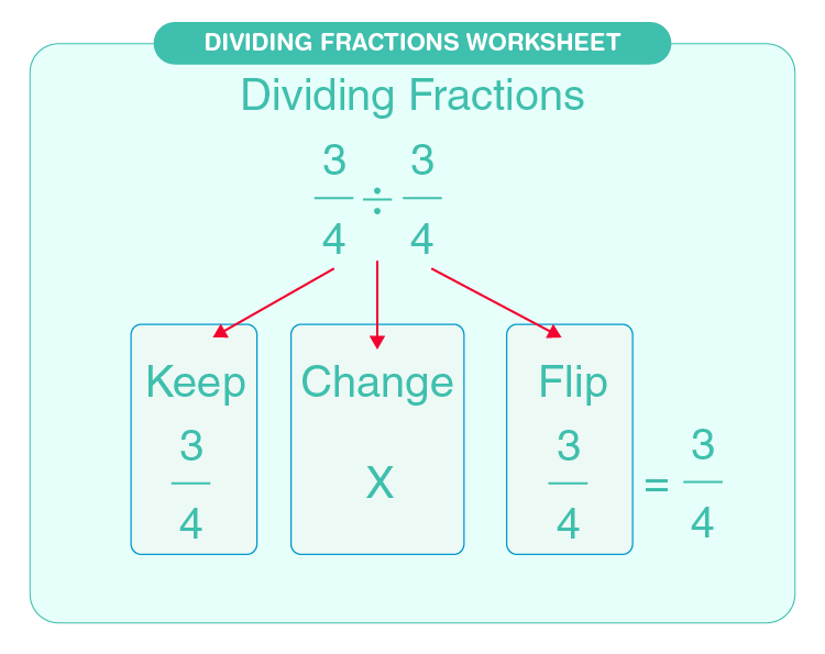 dividing fractions worksheet download free printables for kids