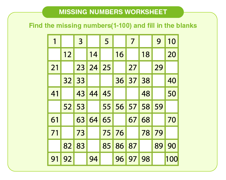 Fill in the missing numbers 1-100: Free printable missing number worksheet