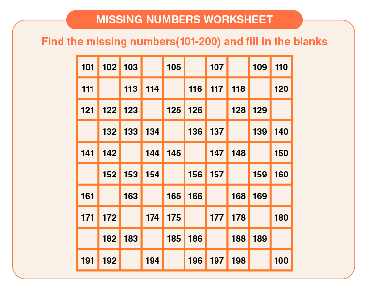 Fill the missing numbers 1-200: Printable missing number worksheets for kids