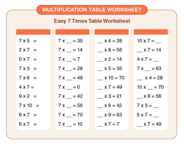 4 multiplication table