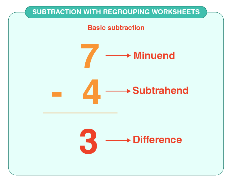 regrouping subtraction