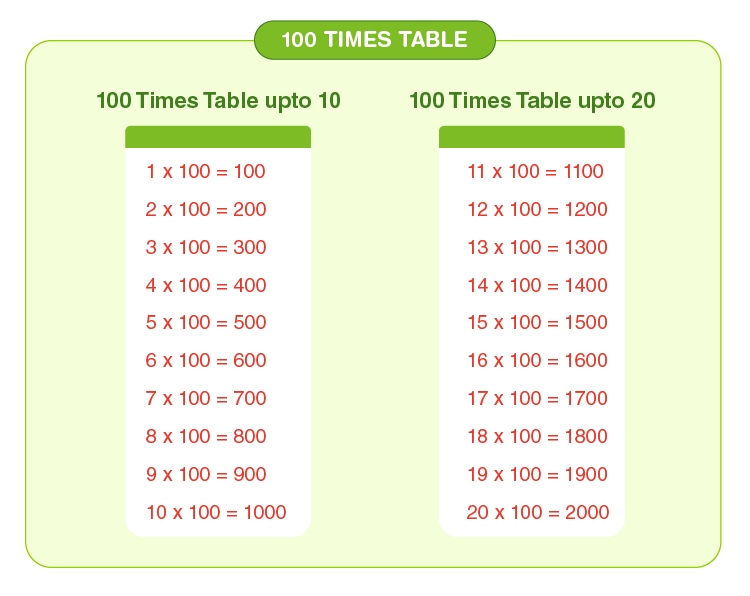 r-gler-juste-opaque-7-multiplication-table-to-100-prononcer-facette