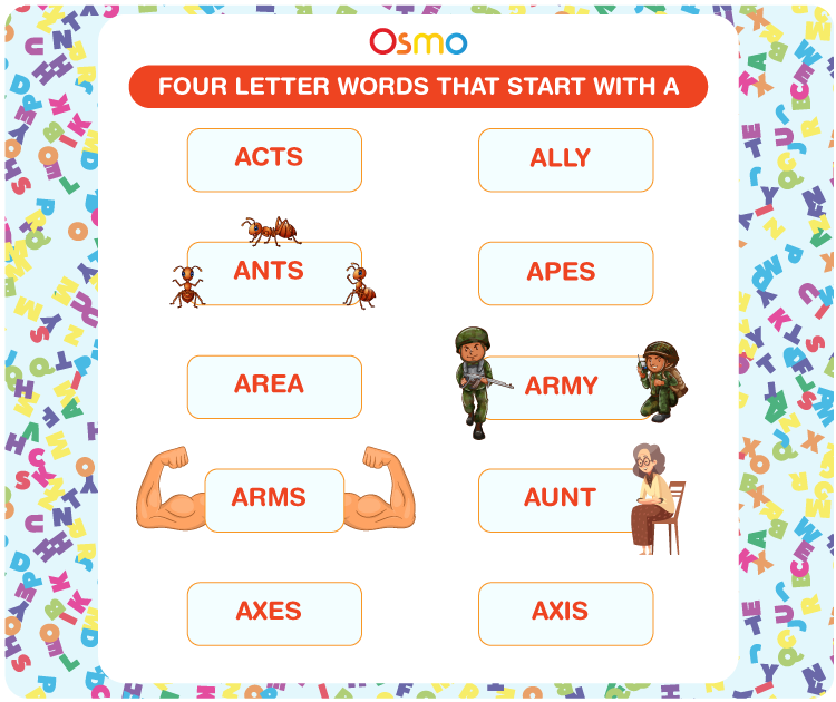 List of Words That Start With Letter 'I' For Children To Learn