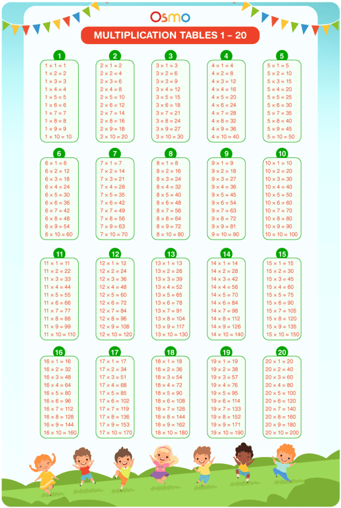 multiplication tables from 1 to 20 printable