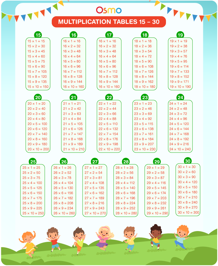 tables 15 to 30 download free printable multiplication chart pdf