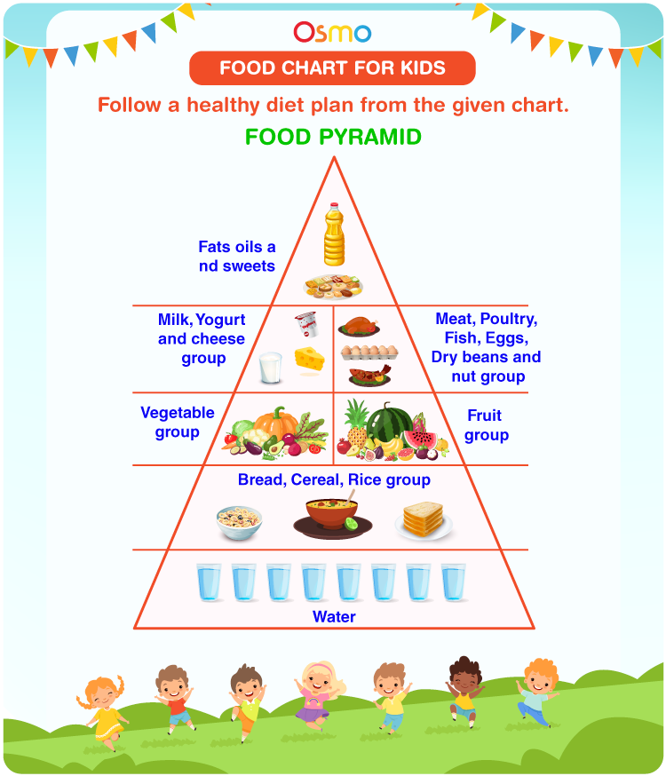 food pyramid chart for kids printable