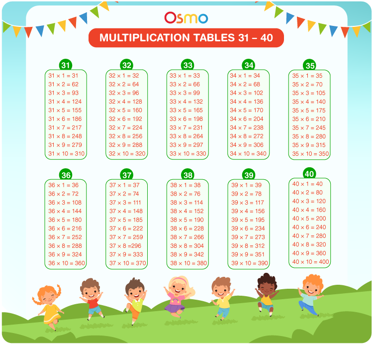 Tables 31 To 40 Download Free Printable Multiplication Chart Pdf