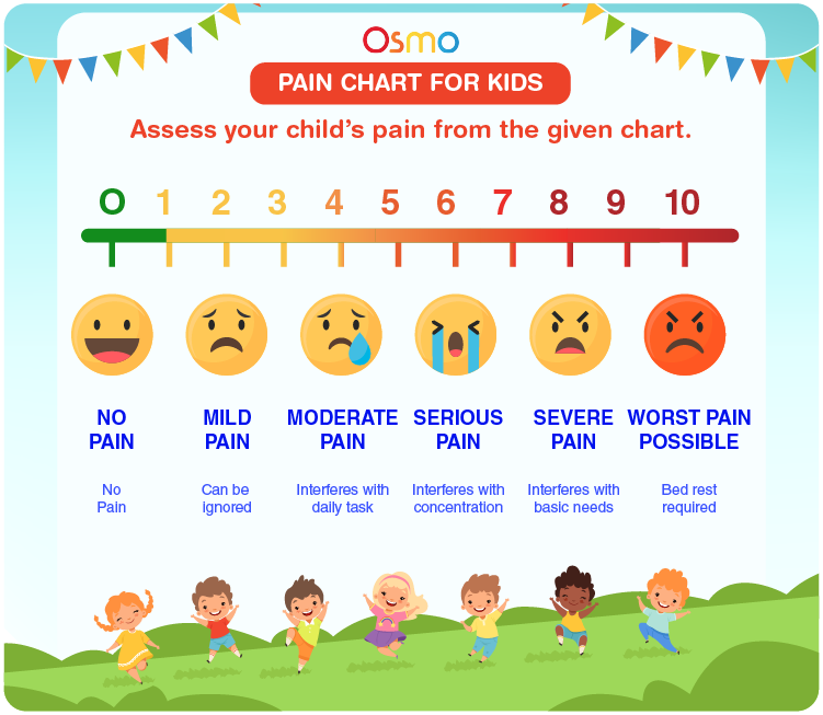 Pain Scale Chart Hires Stock Photography And Images Alamy, 45 OFF