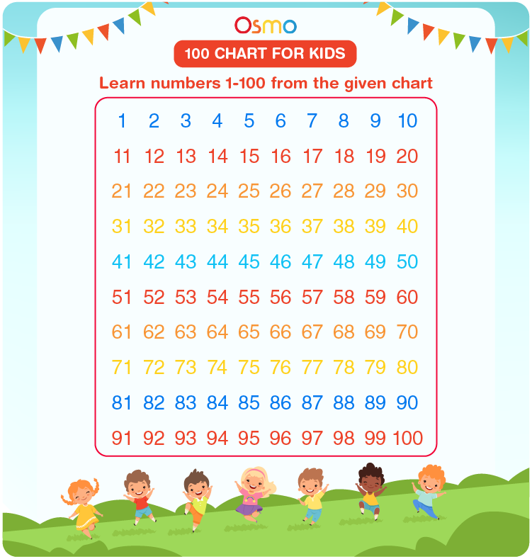 counting numbers for kids 1 100