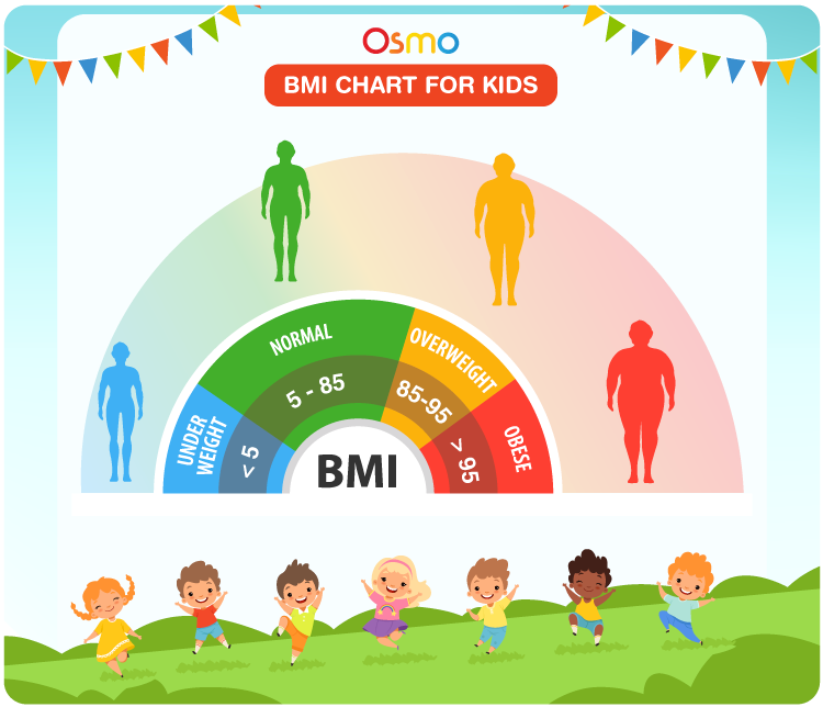 calculate children bmi