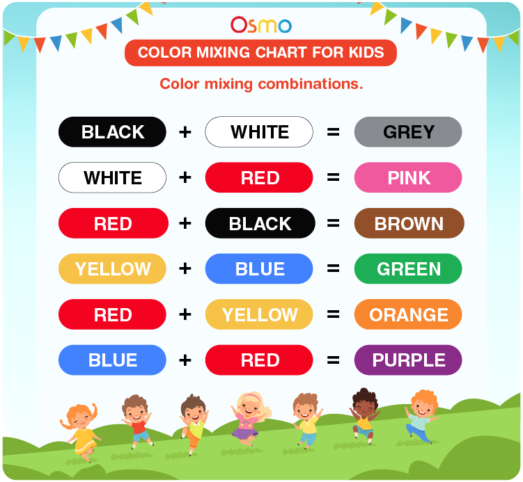 Image result for red orange colors names  Color mixing chart, Color  mixing, Color names