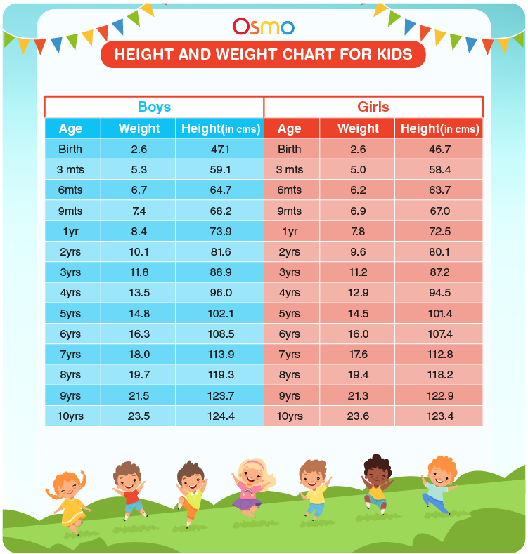 Height And Weight Chart For Kids 01 