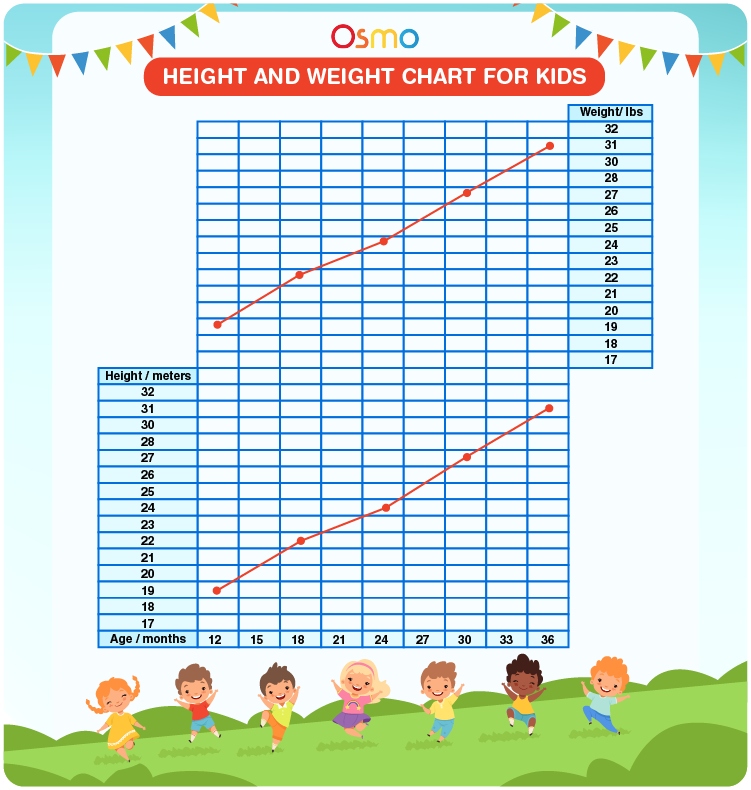 Height And Weight Chart For Kids 03 