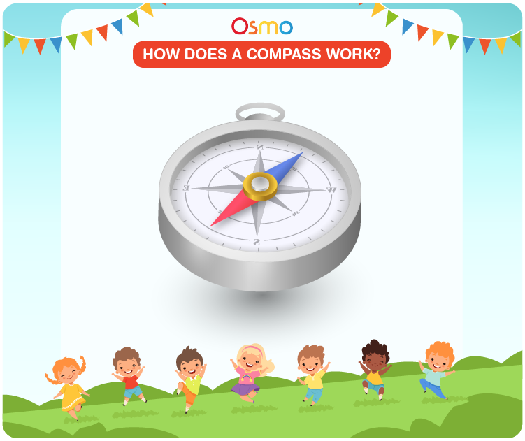 How Does A Compass Work  DIY Science Project Ideas For Kids