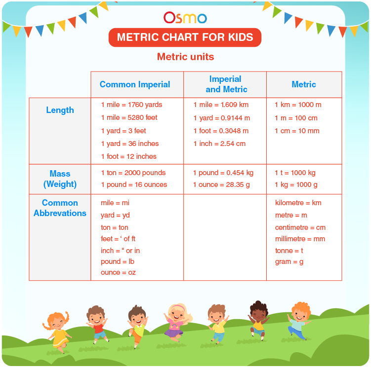 Metric Chart For Kids  Download Free Printables