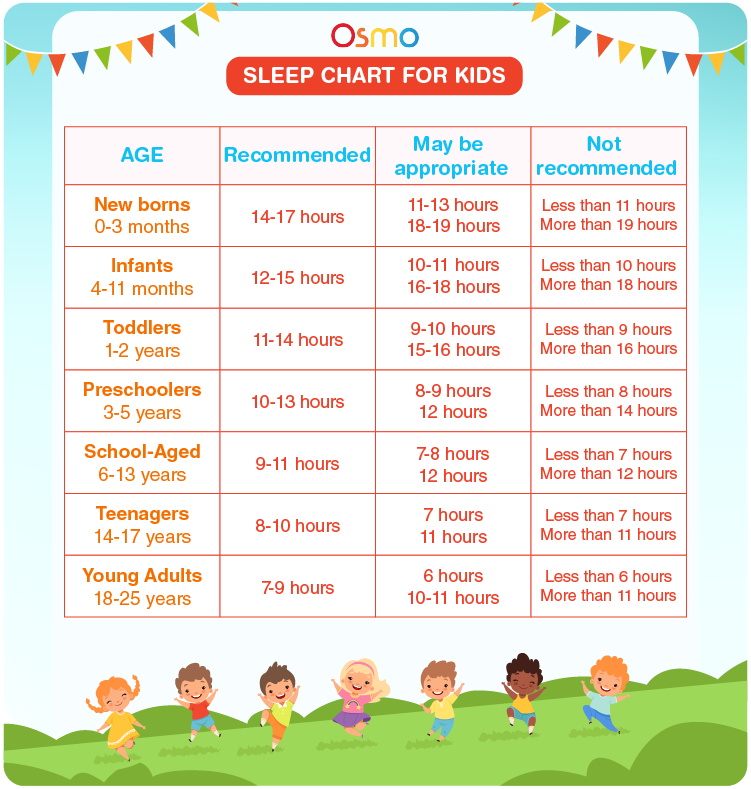 Sleep Chart For Kids | Download Free Printables